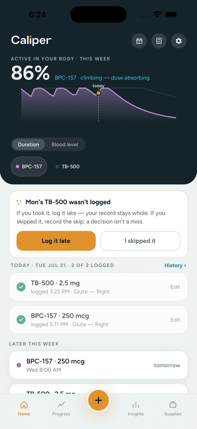 Caliper's home screen: today's logged doses, an active-in-body readout, and the user's compound stack.