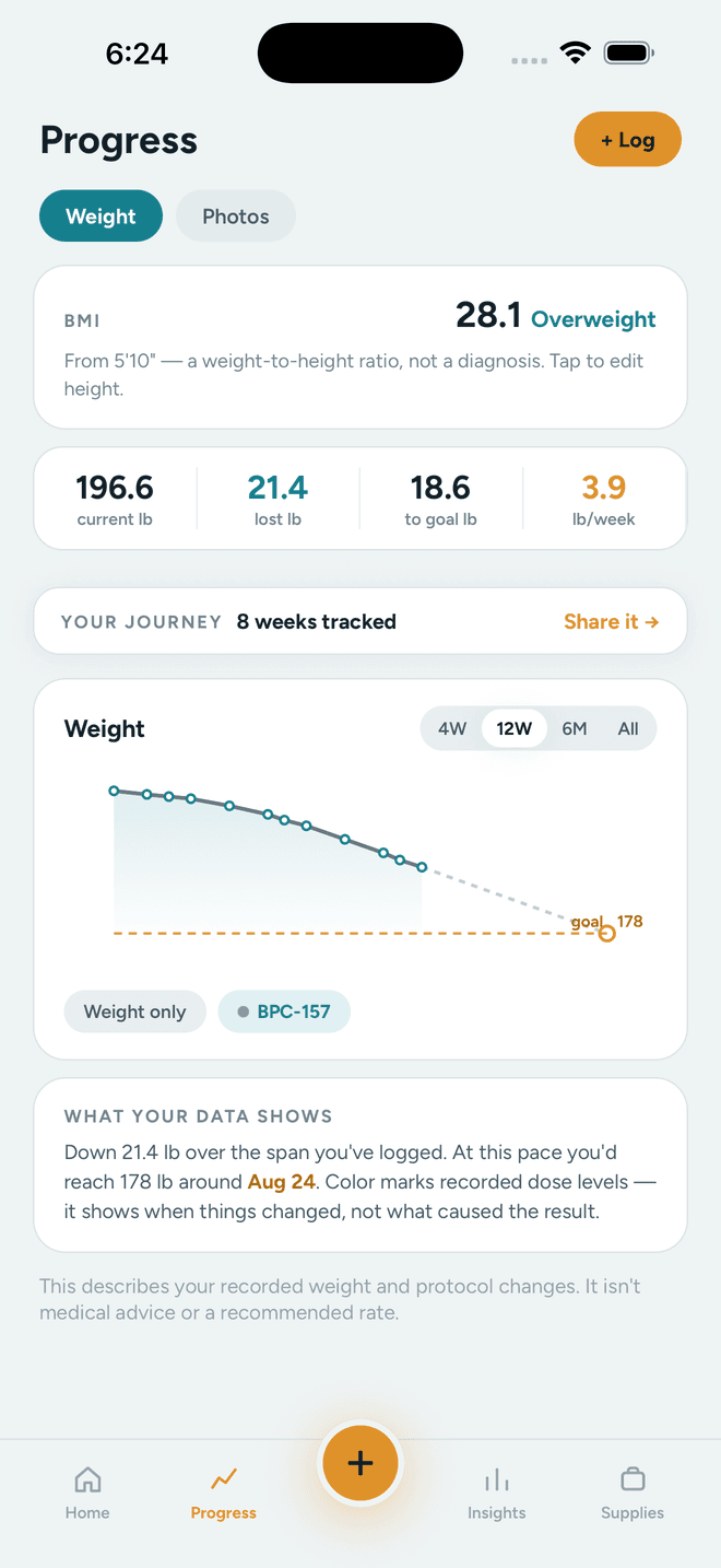 Caliper progress screen showing a weight trend heading toward a goal line, with summary stats and a photos tab.