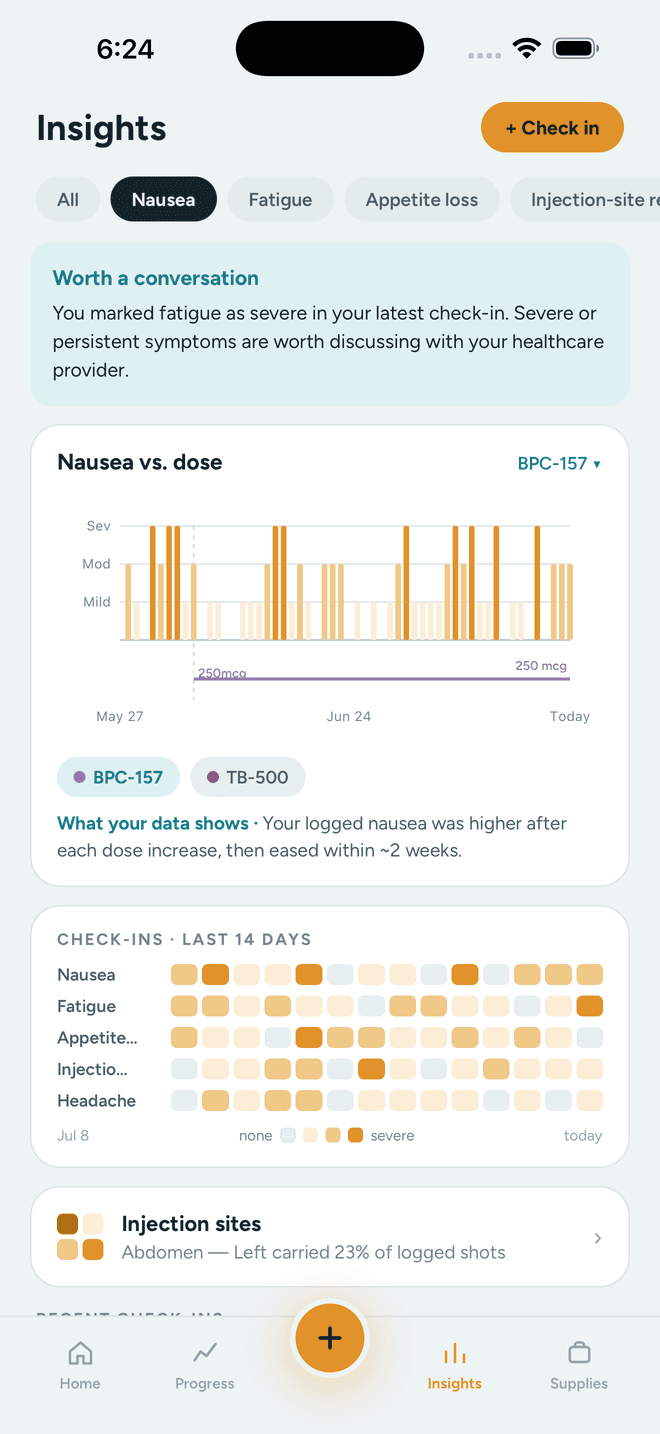 Caliper insights screen showing a nausea-versus-dose chart and a 14-day symptom check-in grid.