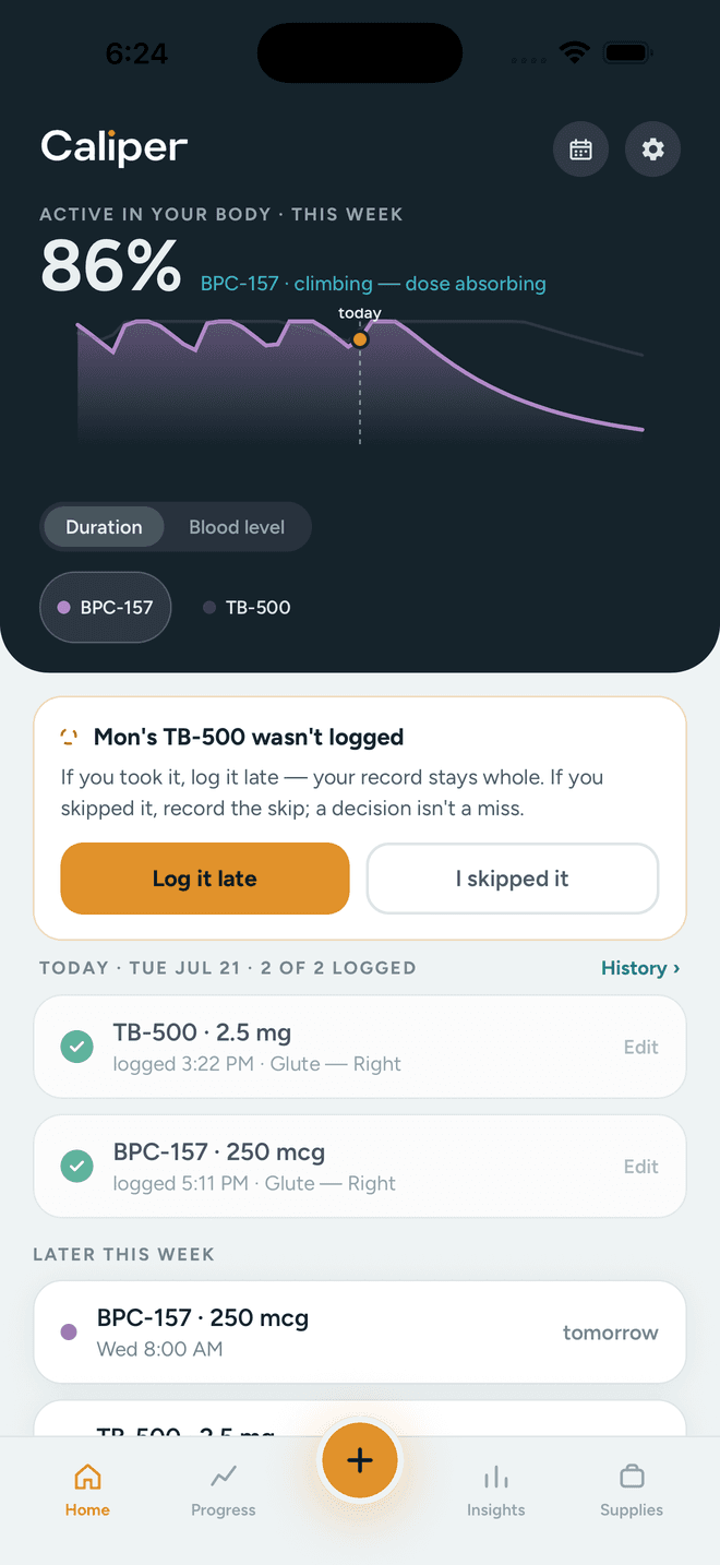 Caliper's home screen: today's logged doses, an active-in-body readout, and the user's compound stack.